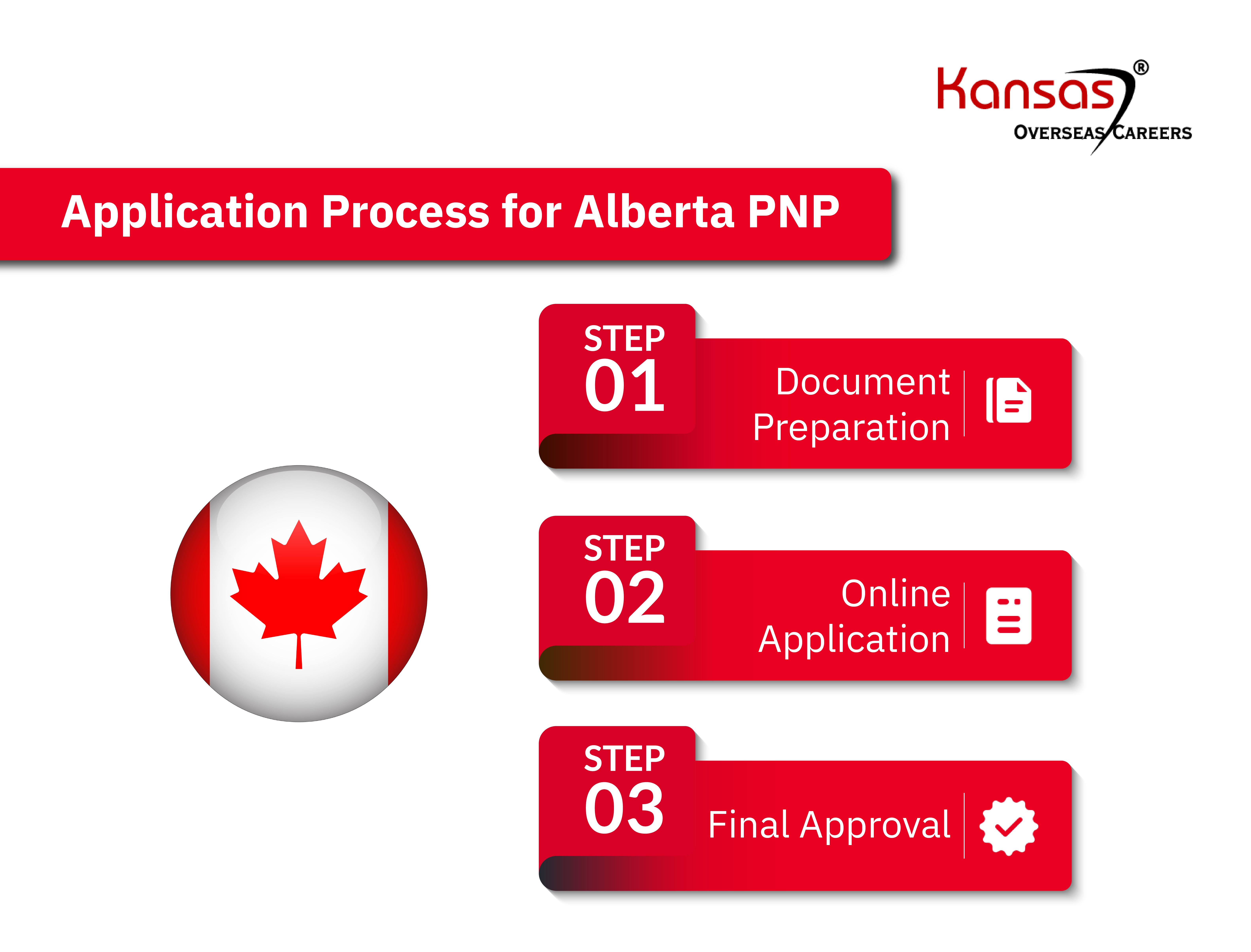 Application Process for Alberta PNP-01