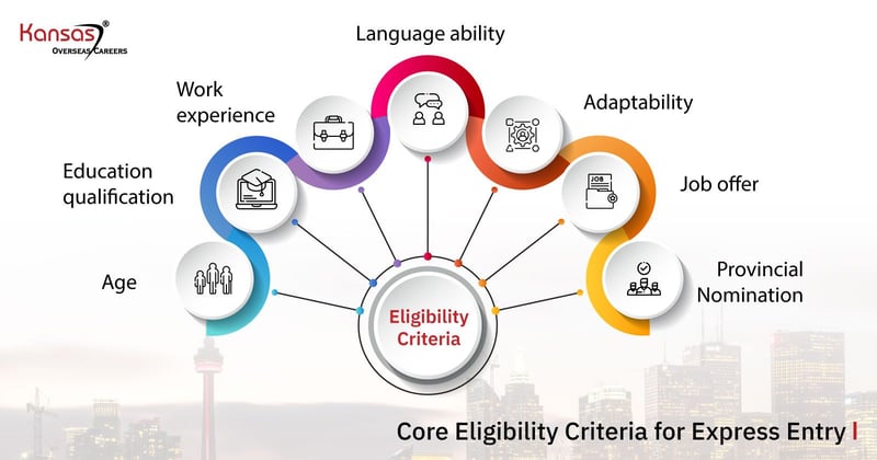 Core-Eligibility-Criteria-for-Express-Entry