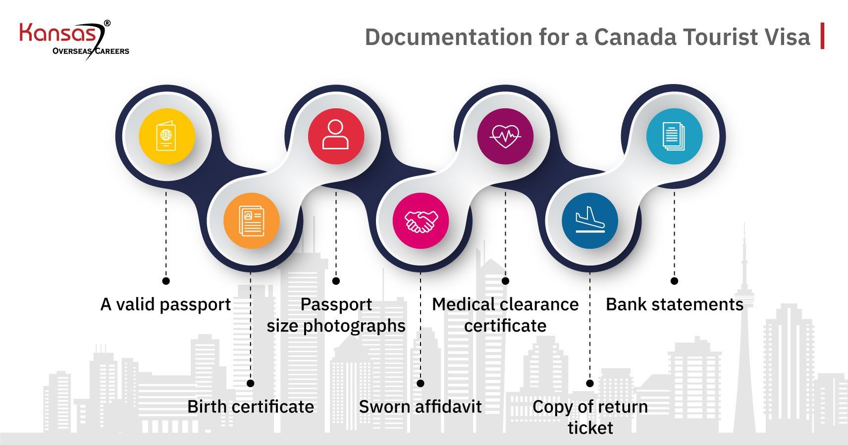 7 Steps To Apply For Canadain Visit Visa | 2024 Rules