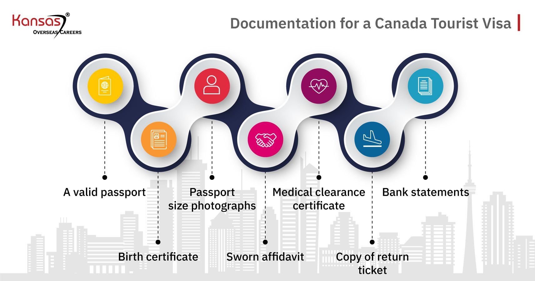 canada visa tourist requirements