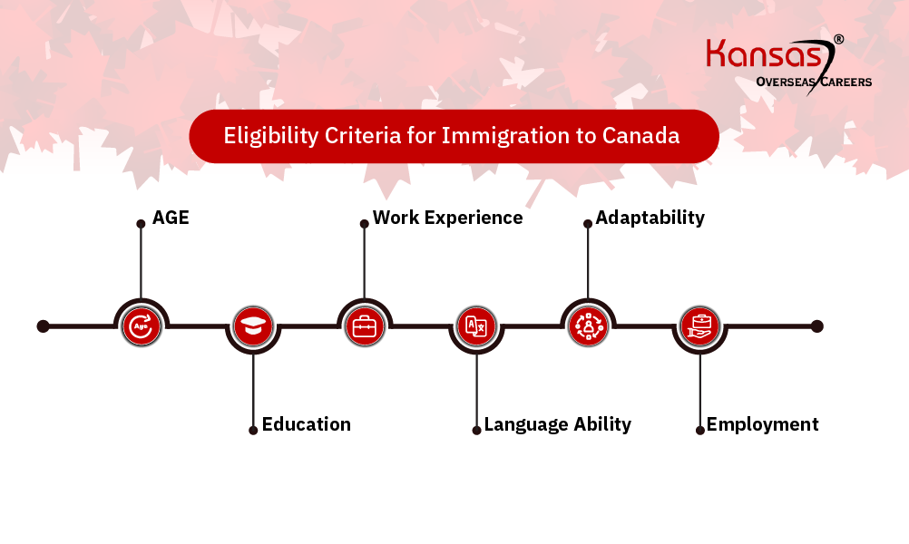 Eligibility Criteria for Immigration to Canada-01