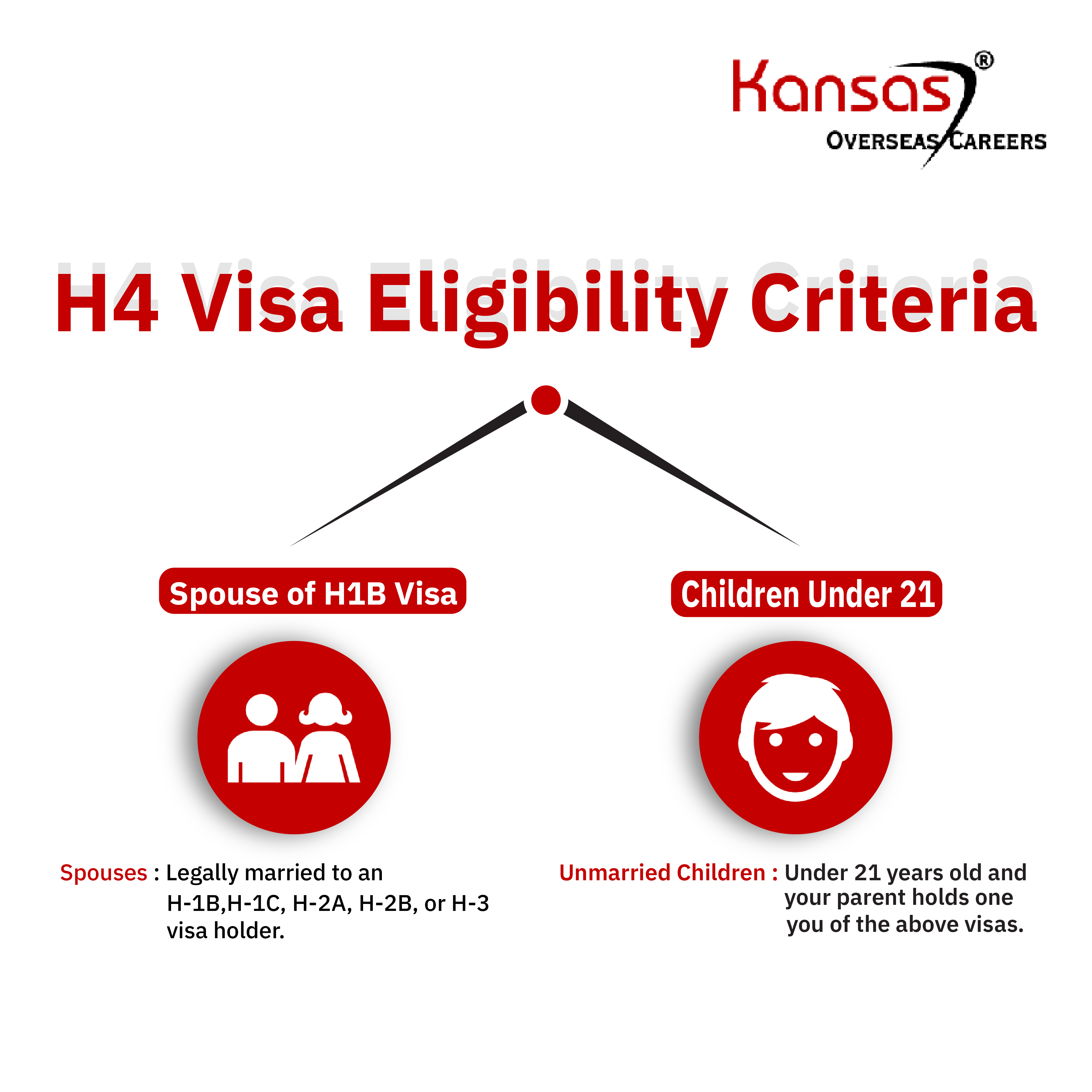 H4 Visa Eligibility Criteria