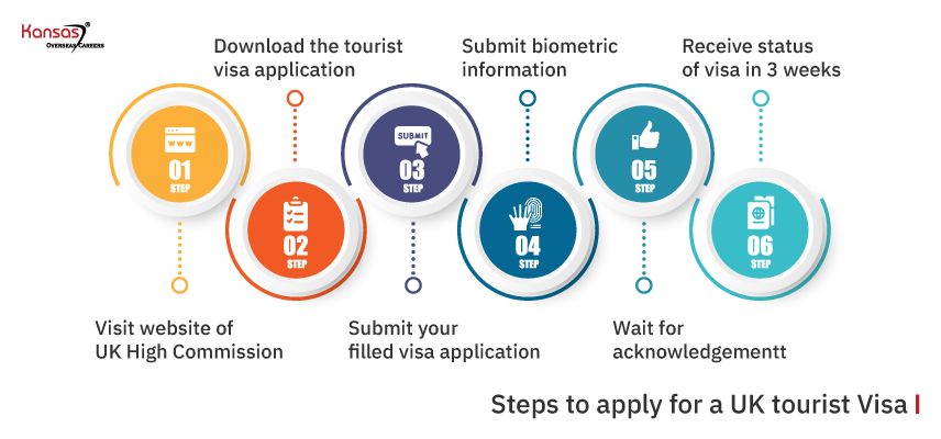 uk tourist visa to india cost