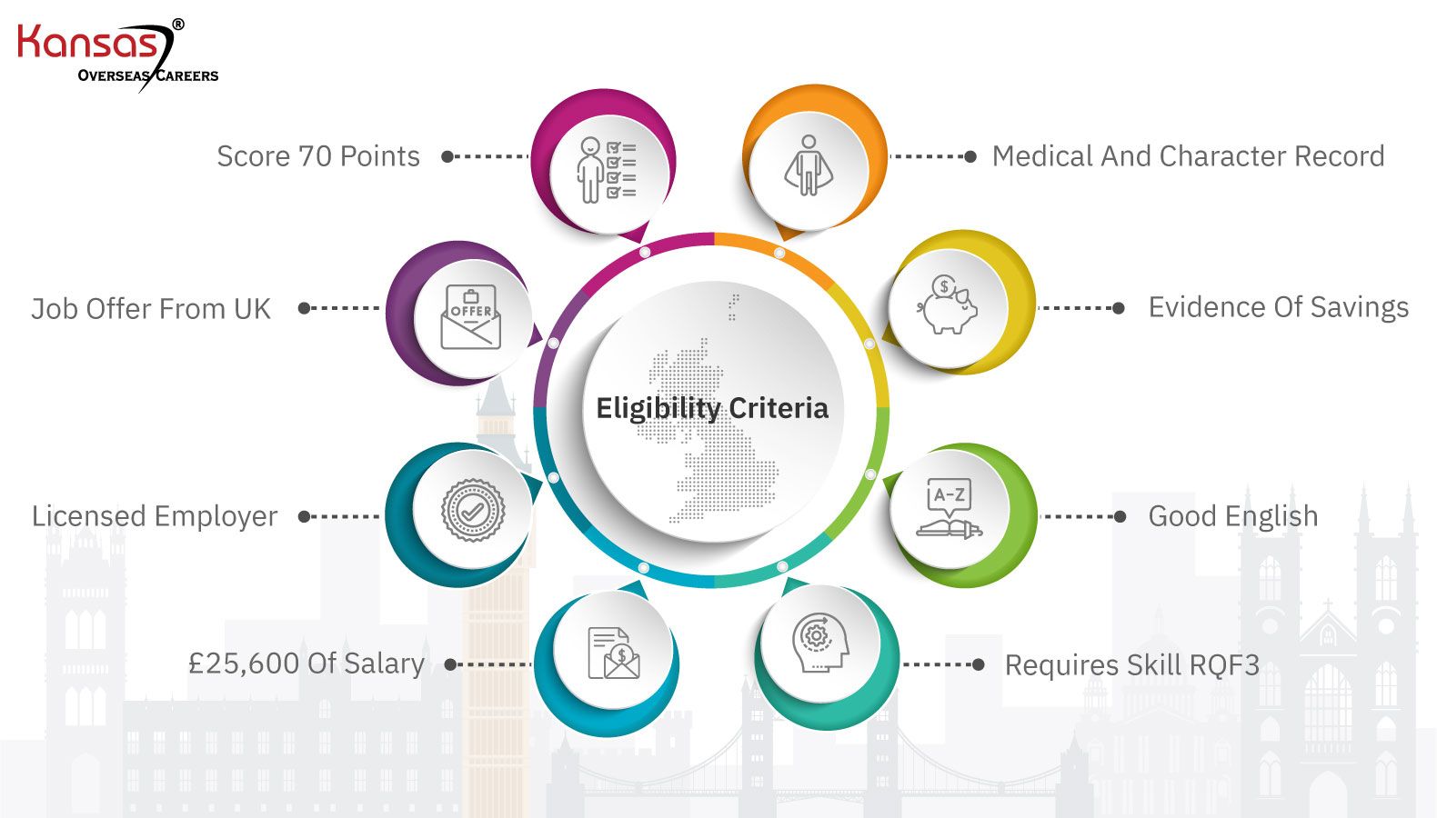 The UK's New Points-based Immigration System For Skilled Workers In 2024