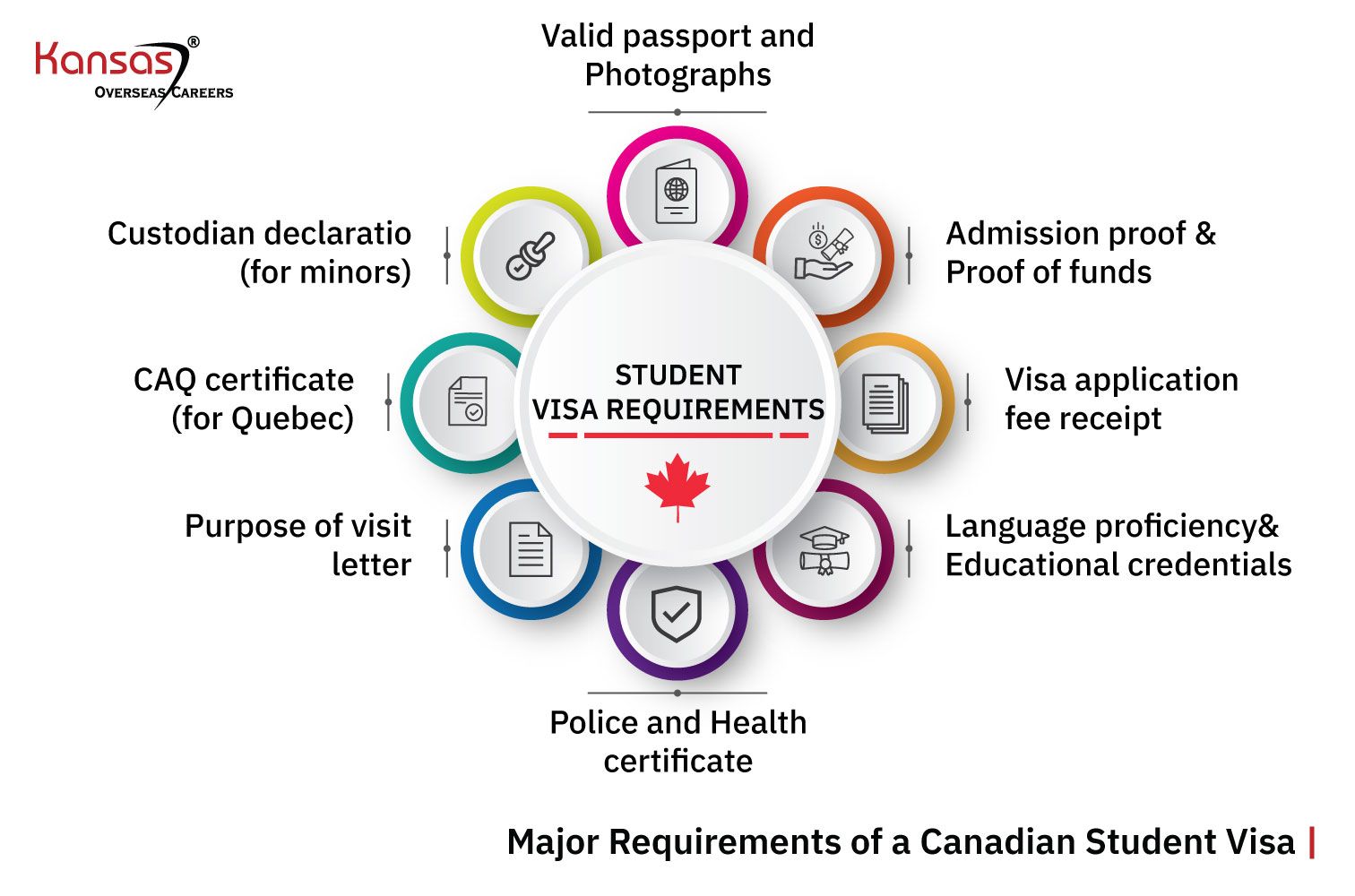 Major Requirements Of Canada Study Visa (In 2024)- Kansas®