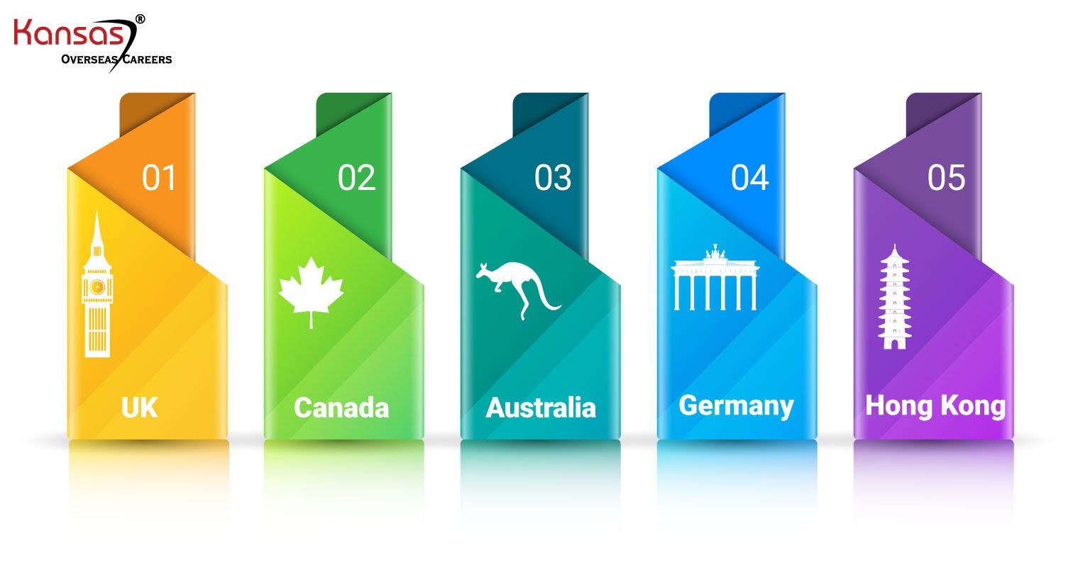 Top 5 Countries To Migrate In 2024 {+Scope Of Job} - Kansas®