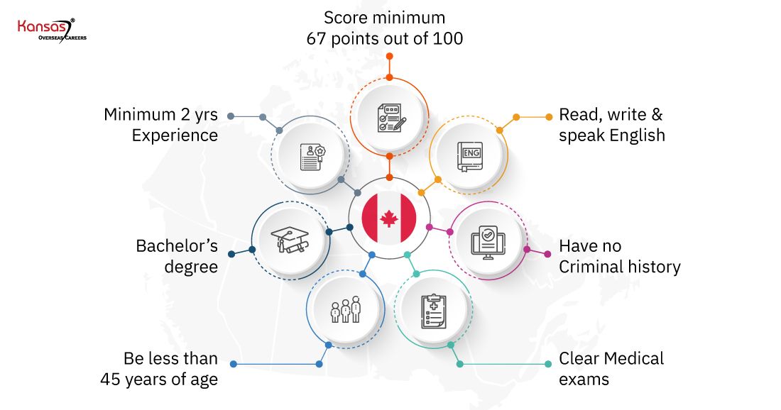 Top 6 Pathways To Immigrate to Canada from The UK in 2024