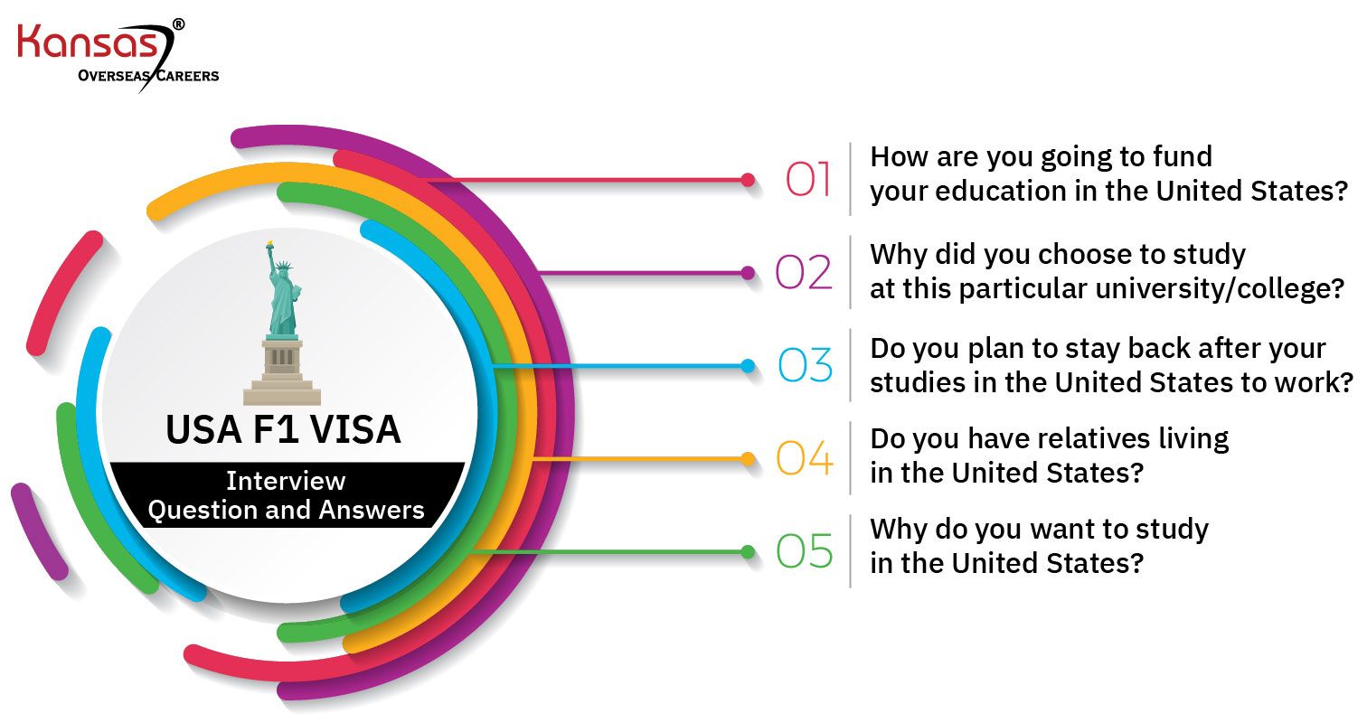 Top 5 Most Asked Interview Questions {& Answers} For The USA F1Visa