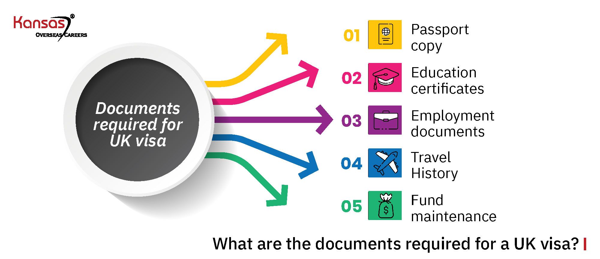 uk tourist visa fast track