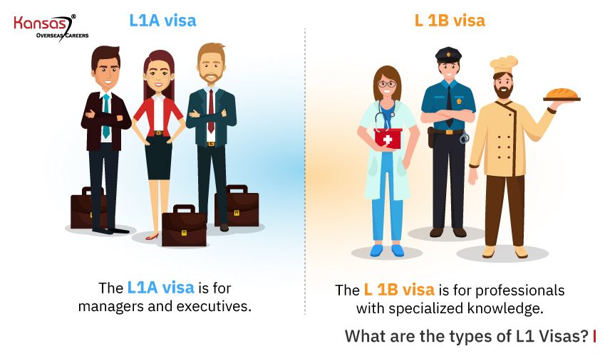 USA L1-A Visa To Work In The U.S. {Managers & Executives}- Kansas®