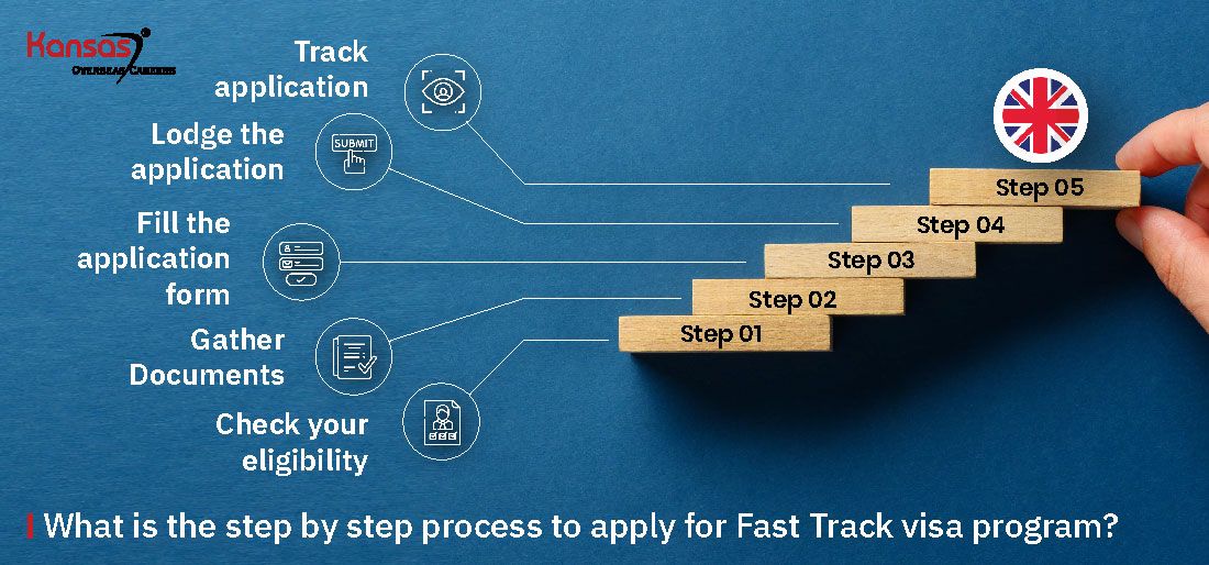 uk tourist visa fast track